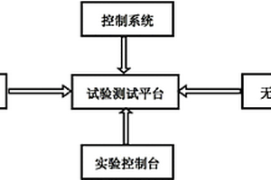 模拟和实时测试热障涂层气体腐蚀失效的试验装置