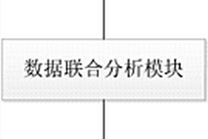 基于海量网络监测数据的大数据安全分析系统