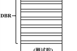 超窄带、大角度的高性能折射率灵敏度传感器件及其测试方法