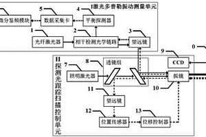 快速扫描式激光多普勒振动测量系统