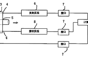 电磁波共振腔快速测量喷吹煤粉水分的方法