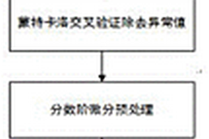 甘薯可溶性蛋白质含量定量预测模型的建立方法
