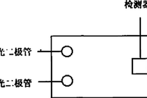 人体组织氧含量监测仪