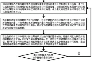 大型结构件变位置焊接质量在线监测方法及系统