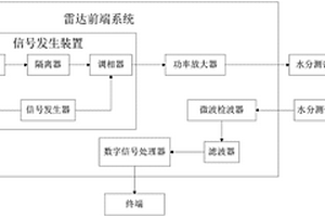 基于雷达的水分测试装置