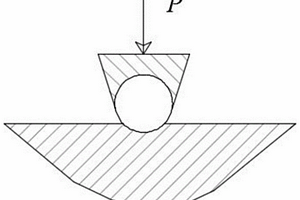 测量金属材料力学性能的方法