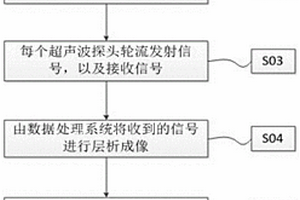 基于超声波层析成像的气液固三相分相含率的测量方法