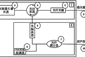 便携式光学测量仪器