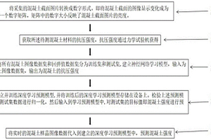 基于图像数字化处理的混凝土抗压强度预测方法及系统