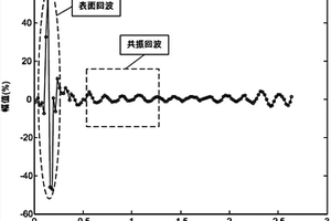 薄壁结构超声共振测厚频谱分析内插校正方法