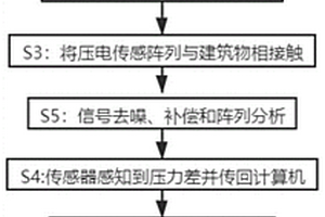 基于压电传感阵列的深水环境水工建筑物缺陷探测的方法