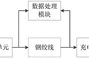预应力钢绞线预应力测量装置及方法