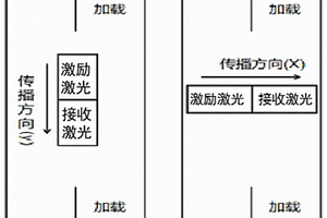 金属增材制造件残余应力的激光超声测量方法