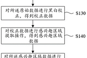 叶绿素含量测定方法、系统、装置及存储介质