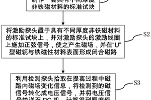 铁磁性材料表面非铁磁材料厚度测量方法及装置