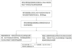 冷源法探测堤坝渗漏通道位置