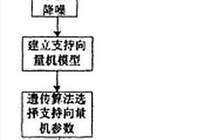 利用可见光近红外光谱技术的土壤铅含量测量方法