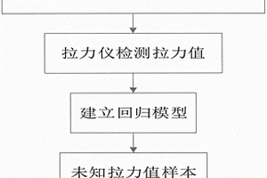 烟叶耐加工性的测量方法