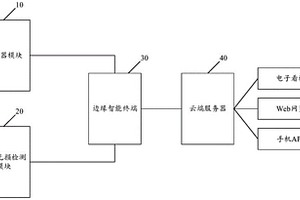 带式输送机的智能在线监测系统