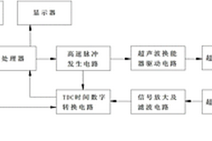 手持的非介入式压力测量装置