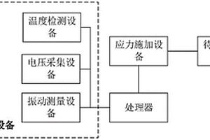 变压器的绝缘状态测试设备、方法、装置和存储介质