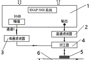 超声波无损检测系统和方法