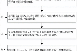 基于双目相机的三维房屋损伤模型构建测量方法及系统