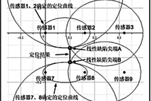 线性缺陷定量化监测方法