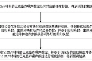 Cr12MoV材料硬度预测方法及装置