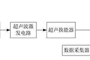 油膜厚度的超声测量装置