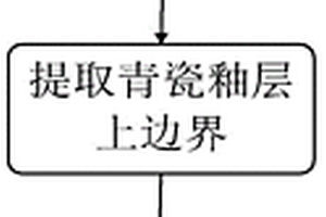 SD-OCT图像的青瓷釉层厚度测量方法