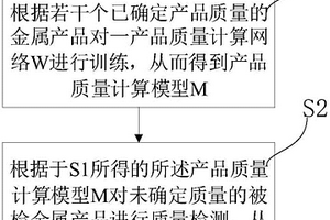基于卷积神经网络的声学在线无损检测方法
