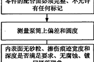 抽油泵的泵筒测量方法