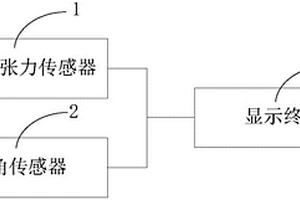 手持式杆塔拉线张力及倾角测量仪