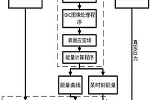 基于数字图像处理技术的混凝土破坏的定量化预测方法