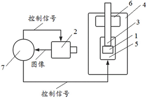 测量植物根系力学性质的设备