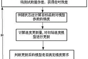 隐患探测的超声波层析成像方法
