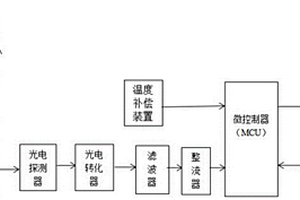 基于光谱技术的便携式苹果糖度仪及苹果糖度测量方法