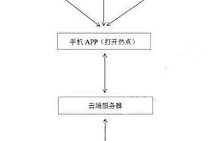 基于手机的工件测厚数据成像方法及系统