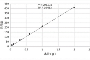 液体在固体多孔介质中侵入深度的测定方法