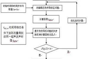 稳态条件下的高温结构内部温度及壁厚同时测量方法