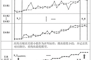 基于压电阵列的轨底横向裂纹深度监测和评估方法