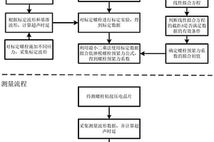低弹性模量材质螺栓超声预紧力测量方法