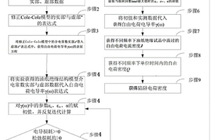 换流变压器油纸绝缘陷阱电荷密度测算方法