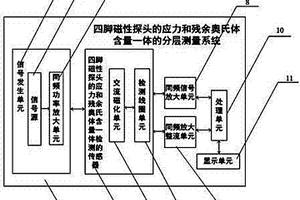 四脚磁性探头应力和残余奥氏体含量一体的分层测量系统