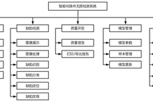智能化铸件无损检测系统及方法