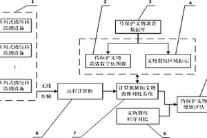 基于MEMS技术的阵列式文物保护裂纹监测系统