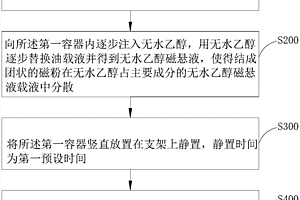 罐装油基磁悬液浓度测量方法