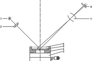 三角法非接触式光学元件厚度测量仪