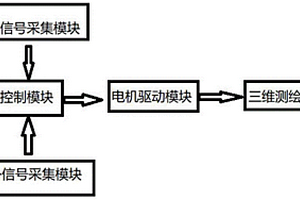 海底输油管道水下干舱式三维测绘数据采集装置